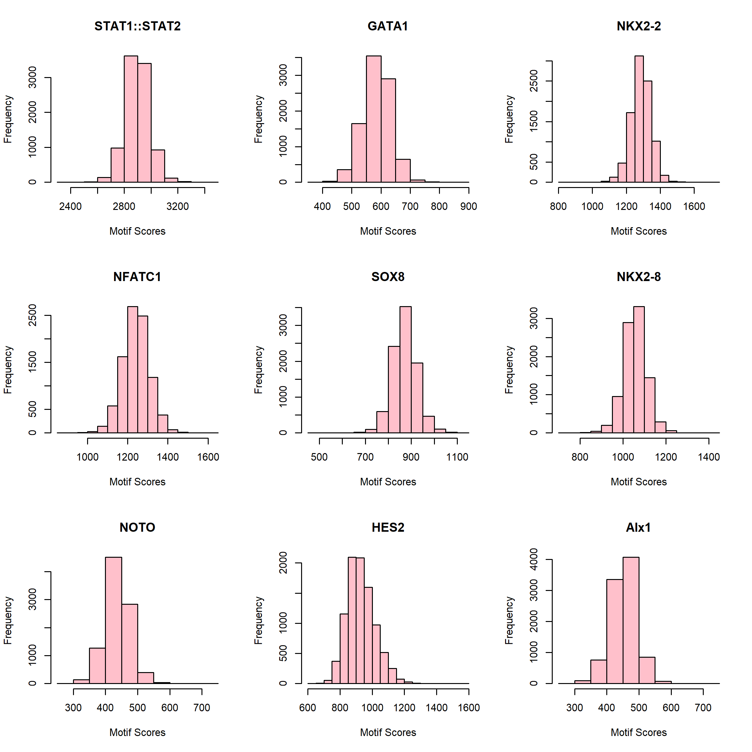Brain ATAC motif score distributions