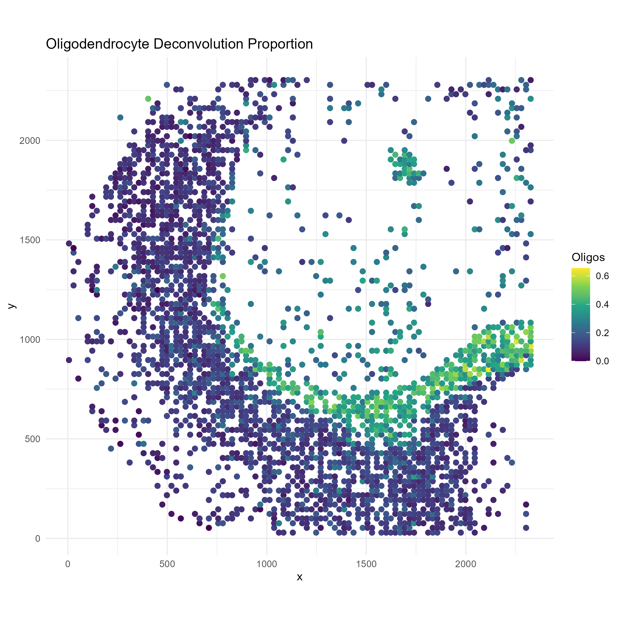 Brain ATAC oligodendrocyte map